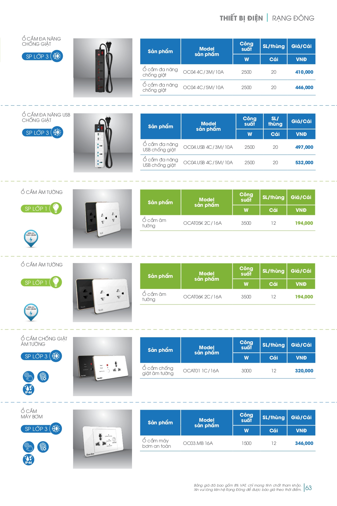 Bảng giá đèn LED Rạng Đông mới nhất